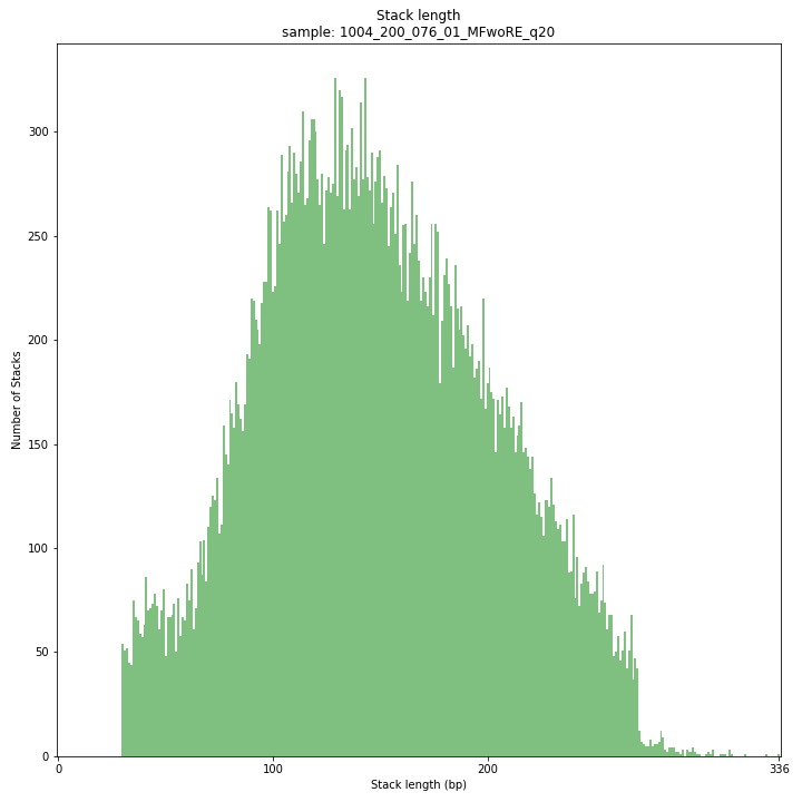 ../_images/1004_200_076_01_MFwoRE_q20.Stack.length.histogram.png
