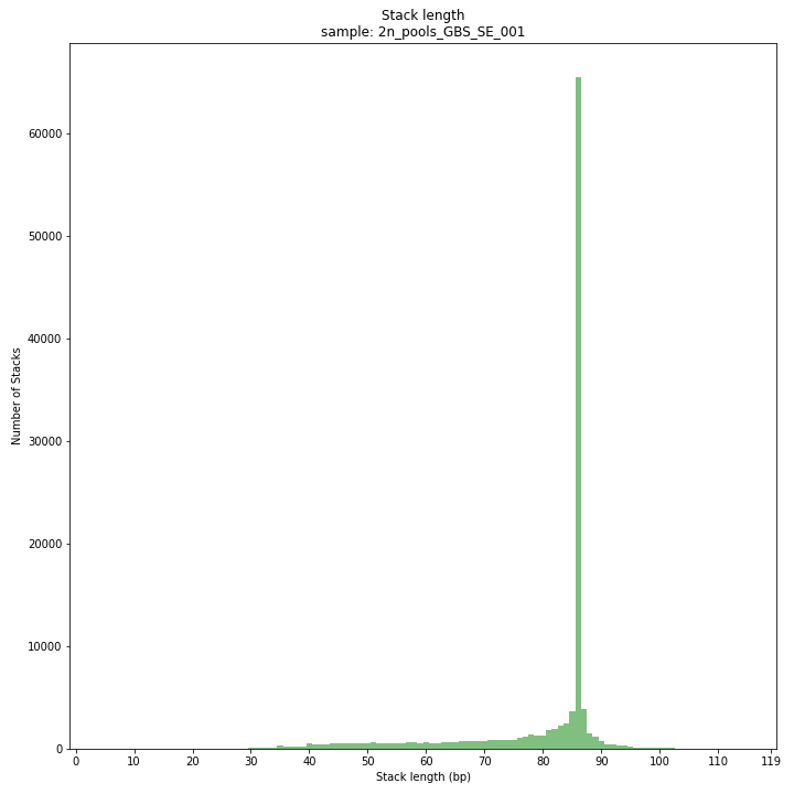 ../_images/2n_pools_GBS_SE_001.Stack.length.histogram.png