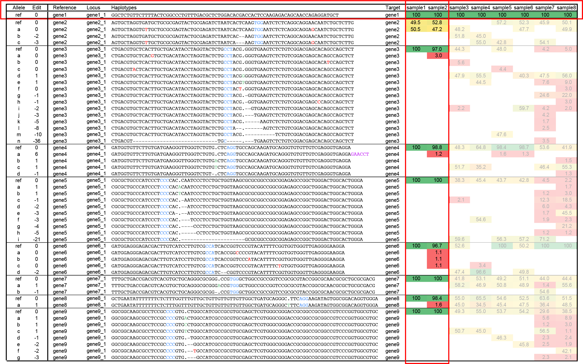../_images/Haplotype_window_interpretation_WT_v4_gene1.png