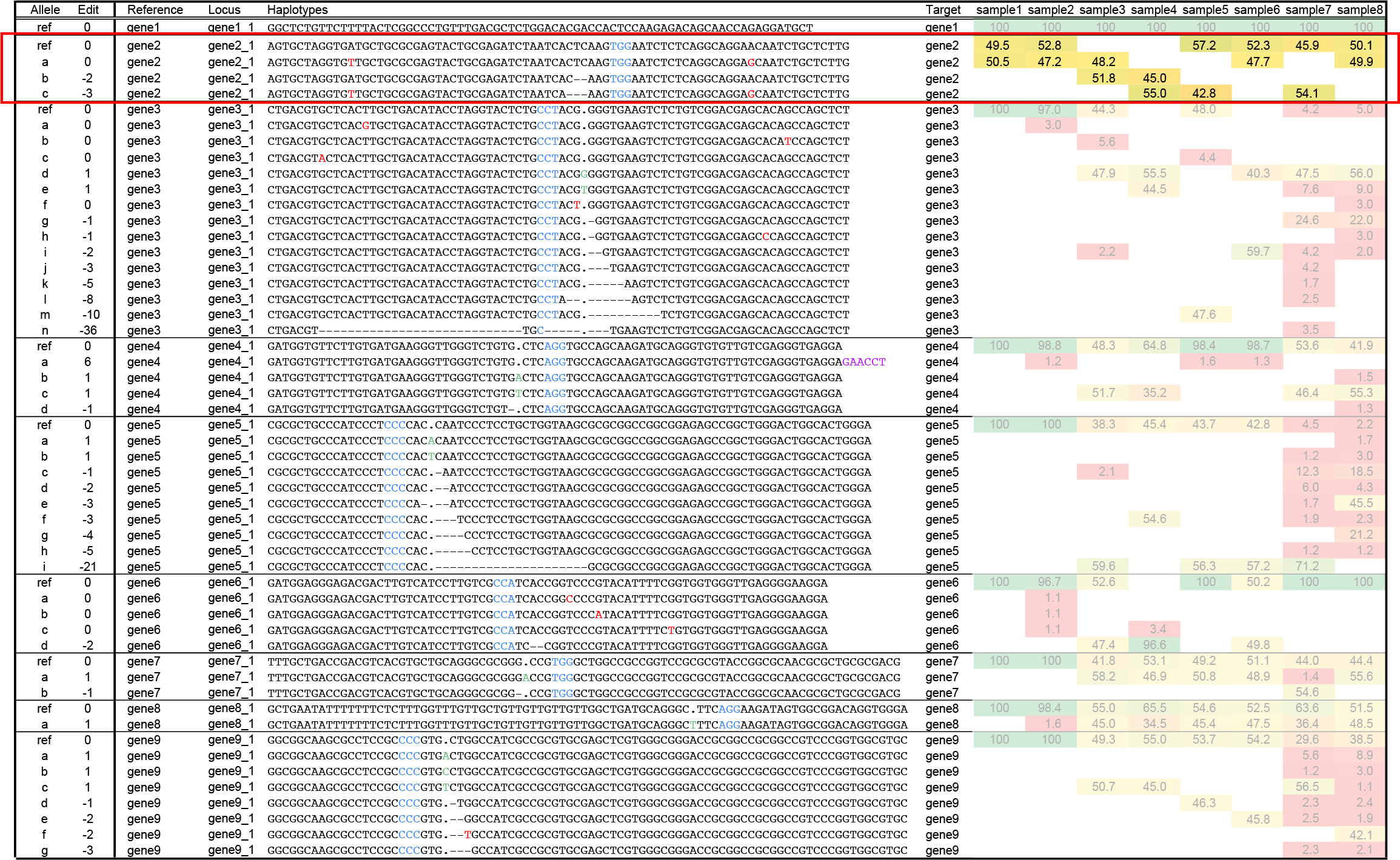 ../_images/Haplotype_window_interpretation_WT_v4_gene2.png