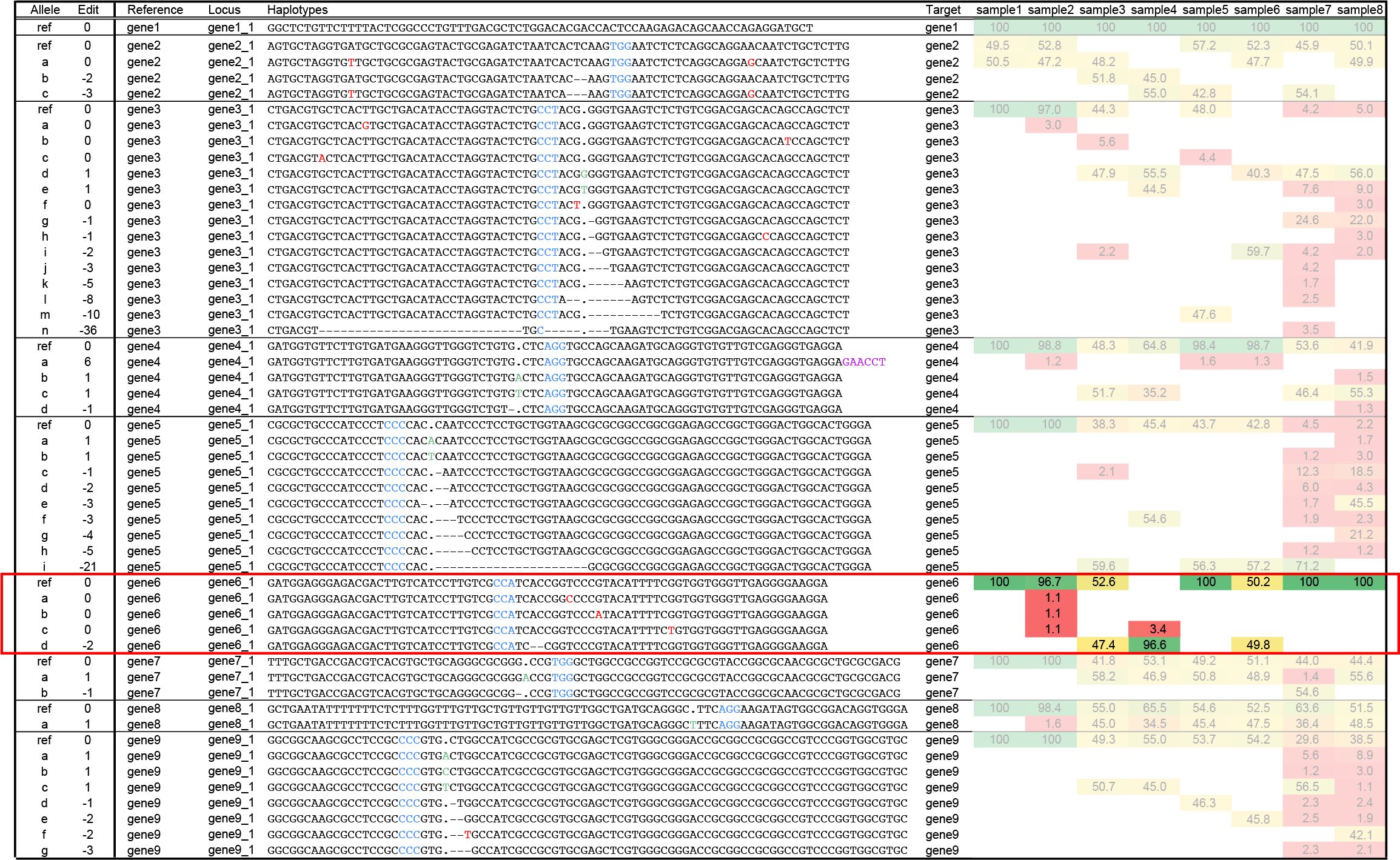 ../_images/Haplotype_window_interpretation_WT_v4_gene6.png