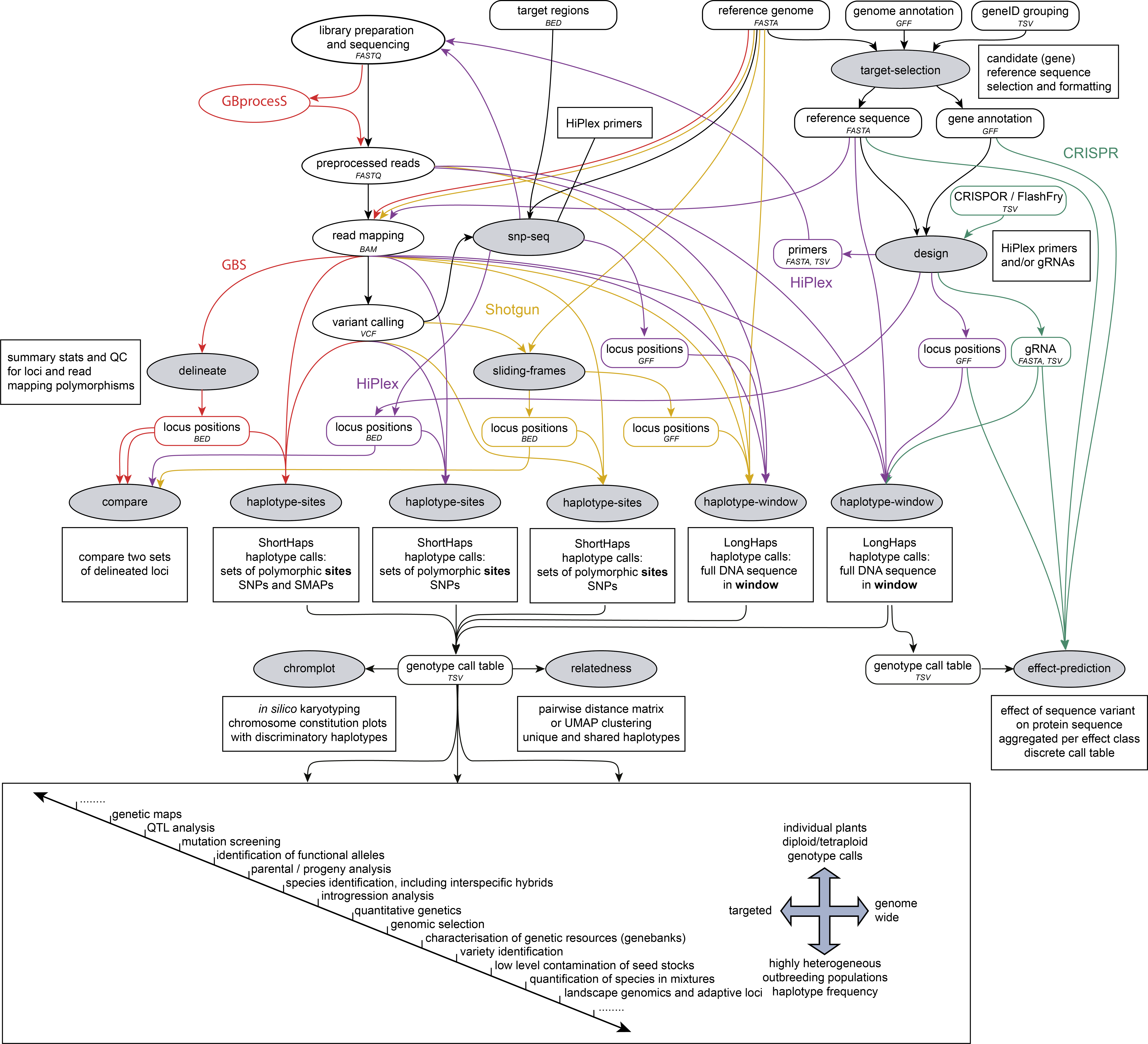 ../_images/SMAP_global_scheme_home_2026.png