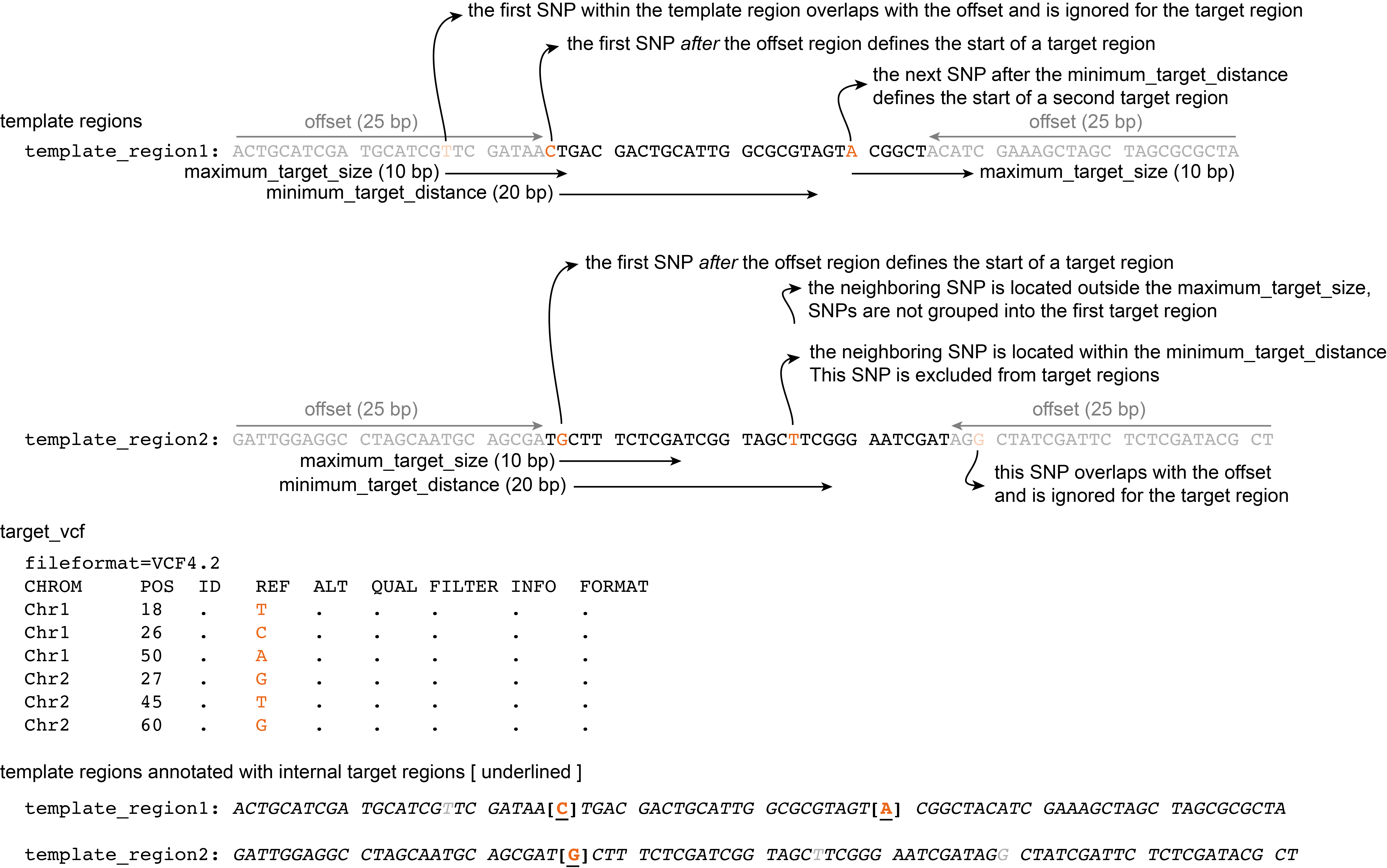 ../_images/maximum_target_size_minimum_target_distance_offset.png