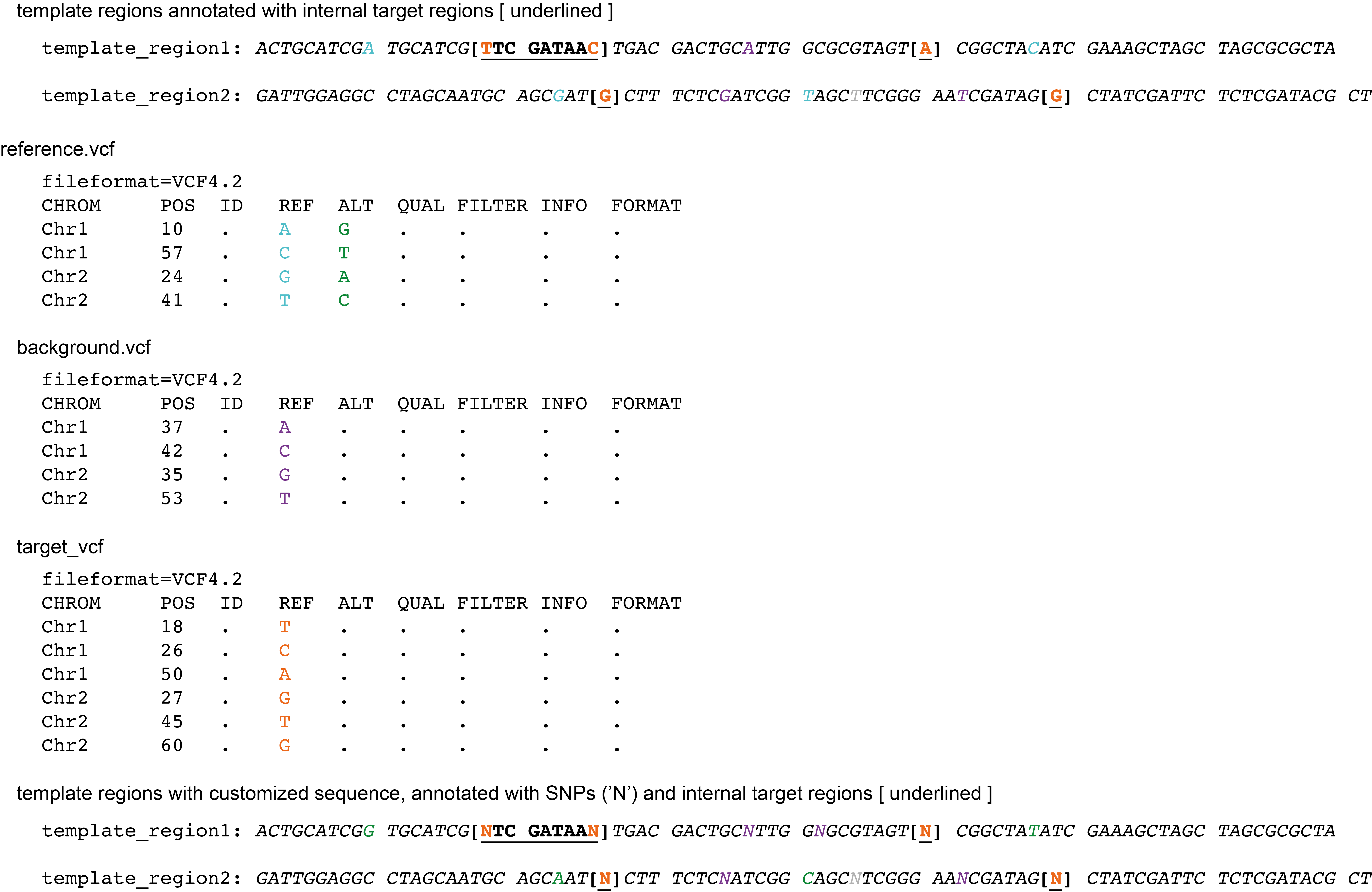 ../_images/template_region_to_template_sequence.png